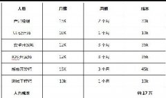 APP开发报价单