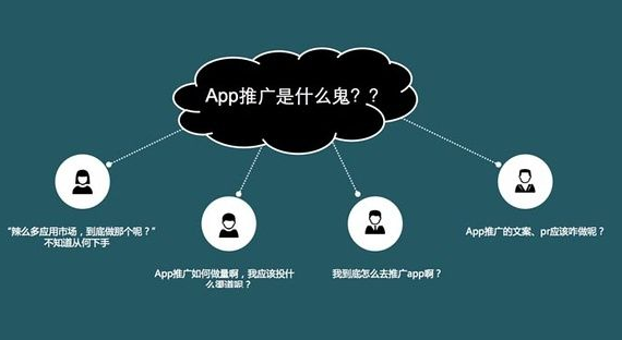 app推广运营