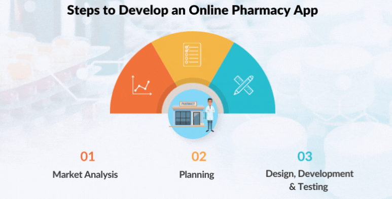 在线药房APP开发:完整指南
