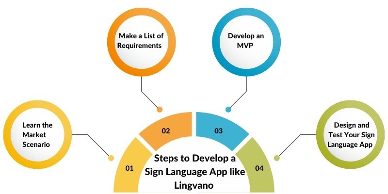 手语app开发