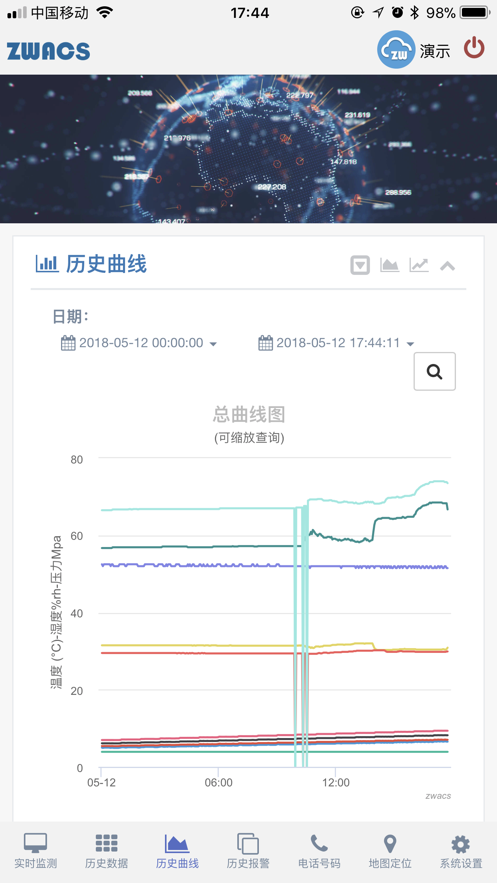 工业云监控