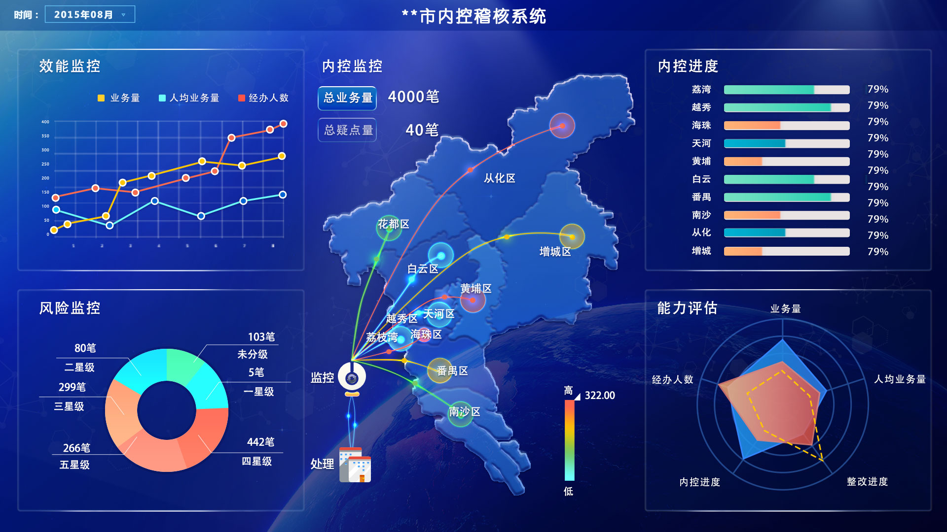 APP程序开发大数据分析费用