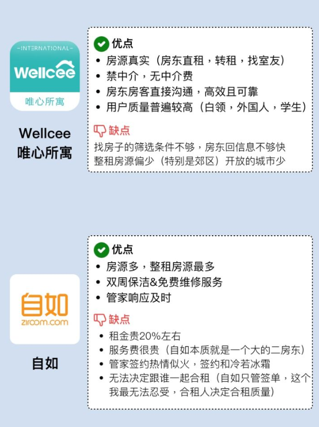 租房子APP优缺点对比